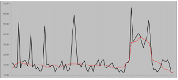 Surrounding text describes Figure C-3 .