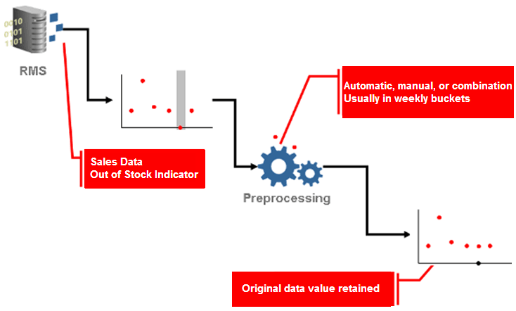 Surrounding text describes Figure C-1 .