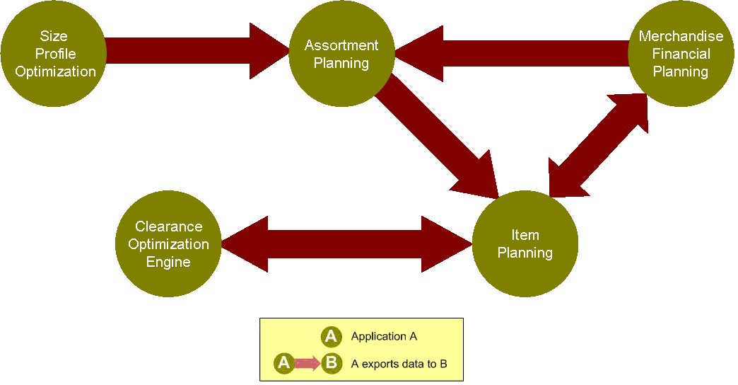 Surrounding text describes Figure 5-1 .