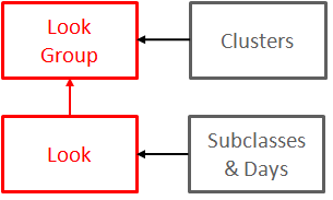 Surrounding text describes Figure 1-3 .
