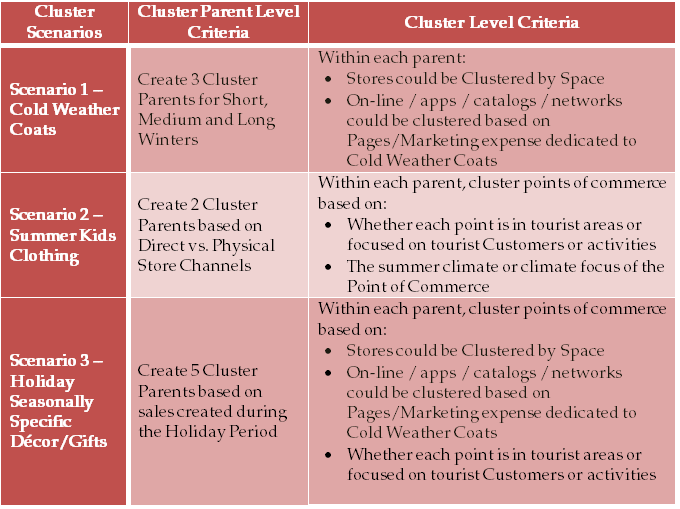 Surrounding text describes Figure 1-5 .