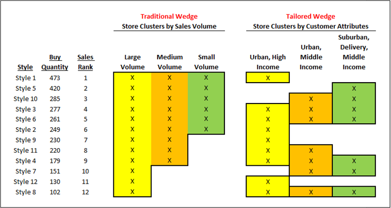 Surrounding text describes Figure 6-1 .
