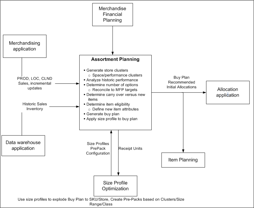 Surrounding text describes Figure 4-1 .