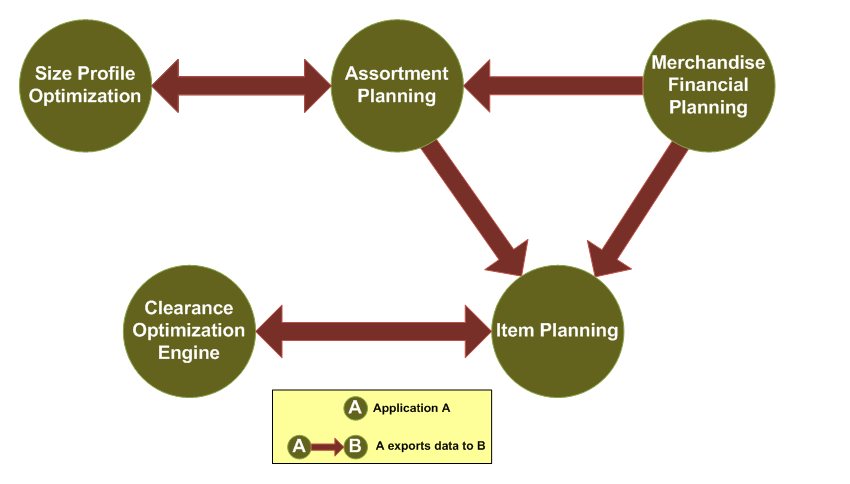 Surrounding text describes Figure 5-1 .