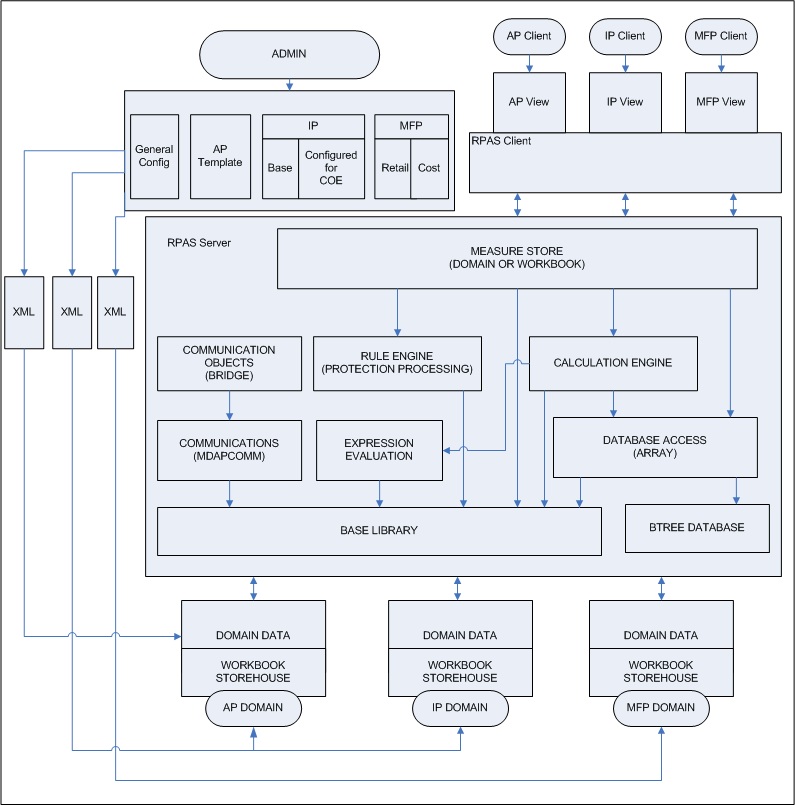 Surrounding text describes Figure 1-2 .