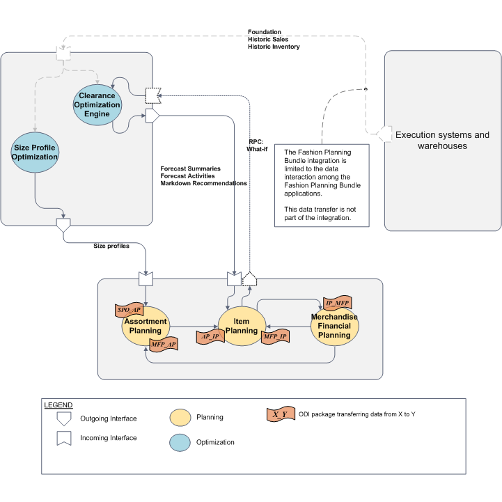 Surrounding text describes Figure 5-2 .