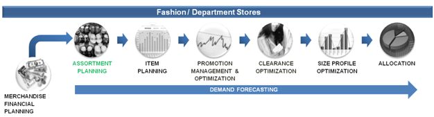 Surrounding text describes Figure 1-1 .