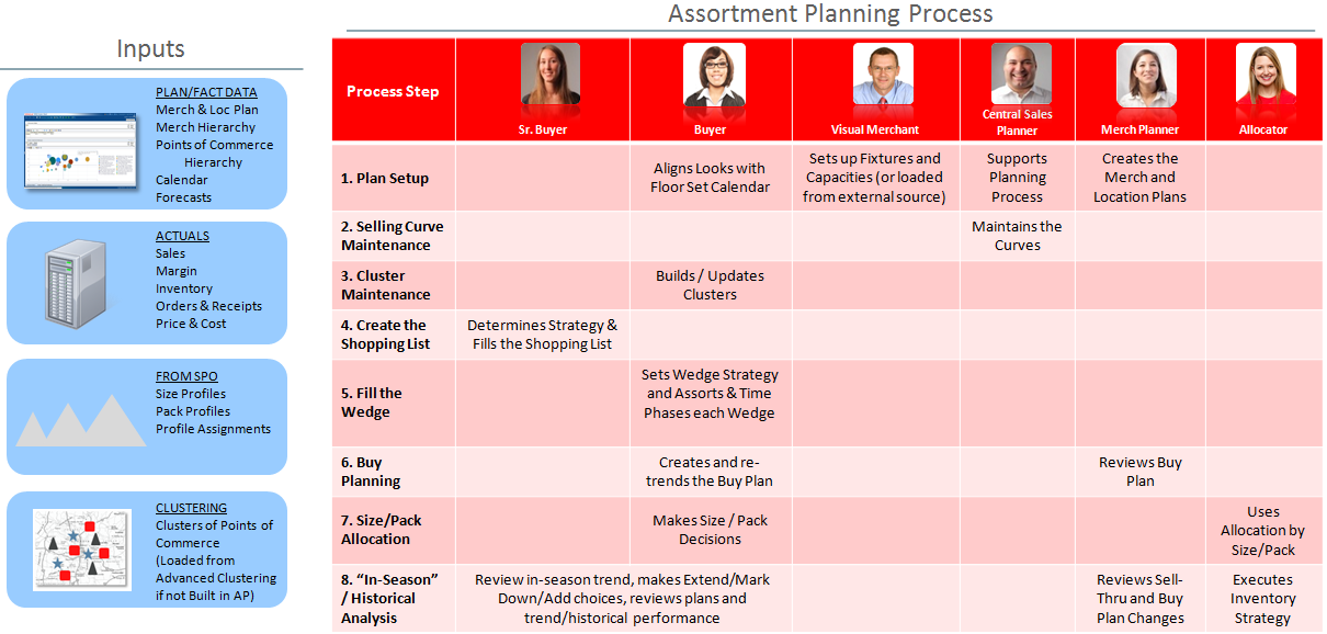 Surrounding text describes Figure 1-3 .