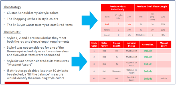 Surrounding text describes Figure 6-21 .