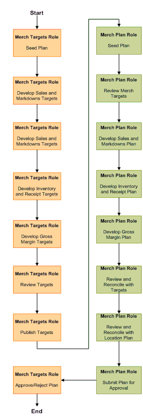 Surrounding text describes Figure 1-1 .