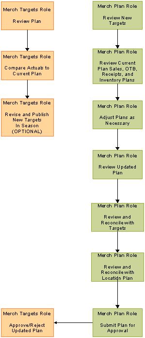 Surrounding text describes Figure 1-2 .