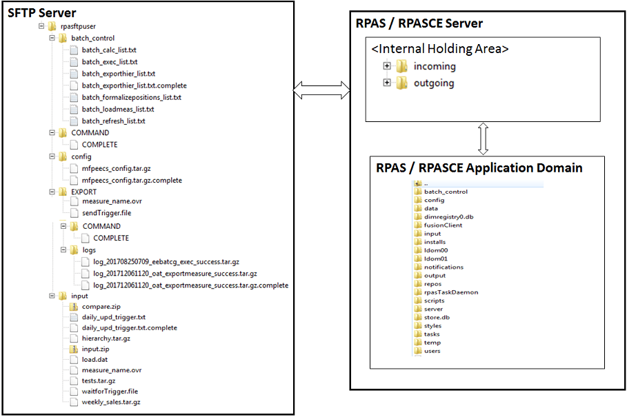 Description of Figure 1-23 follows