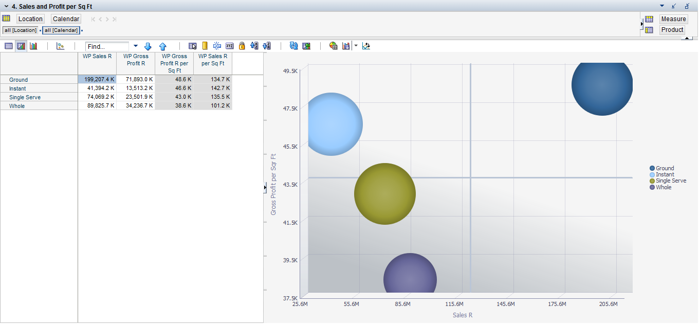 Assortment Planning Analysis Task