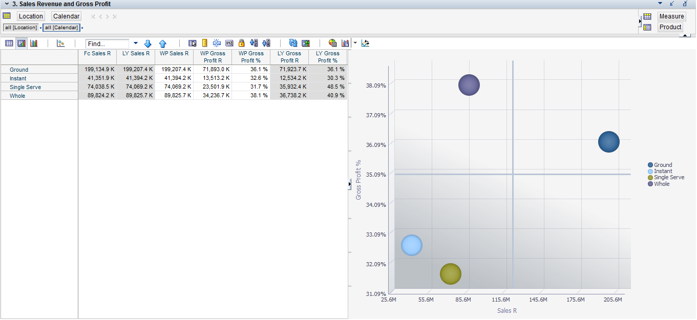 Assortment Planning Analysis Task