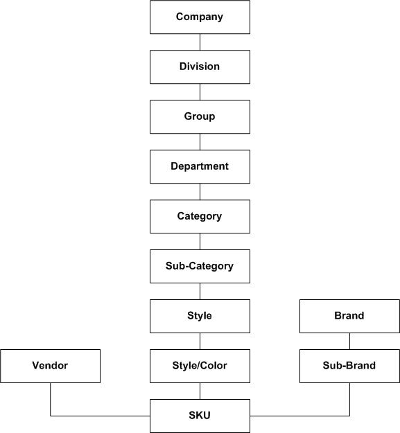 Surrounding text describes Figure 6-2 .
