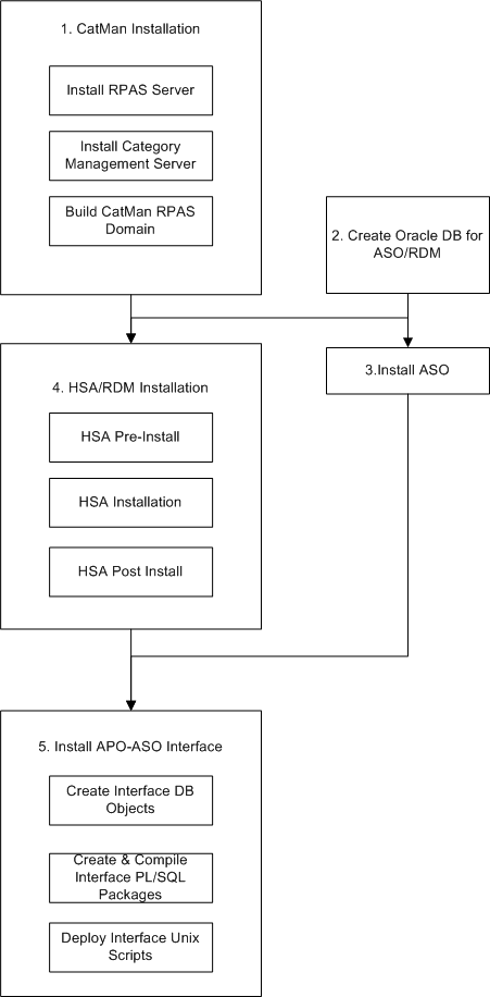 Surrounding text describes Figure 5-1 .