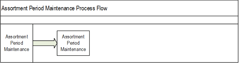 Surrounding text describes Figure 8-1 .