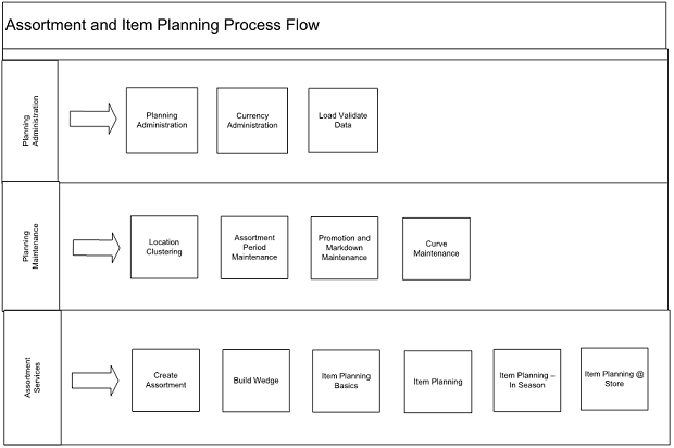 Surrounding text describes Figure 1-1 .