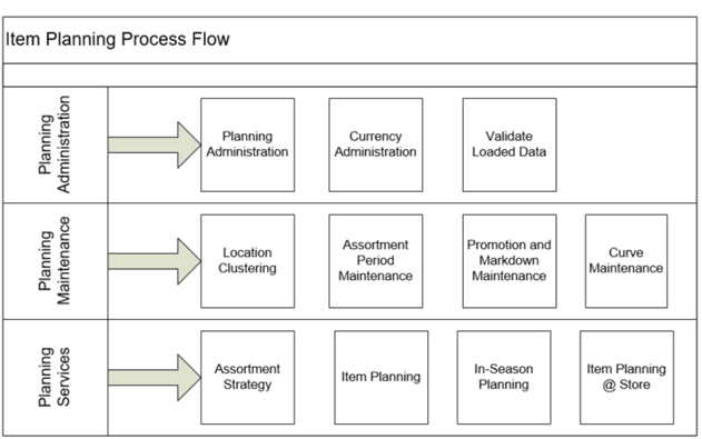 Surrounding text describes Figure A-7 .