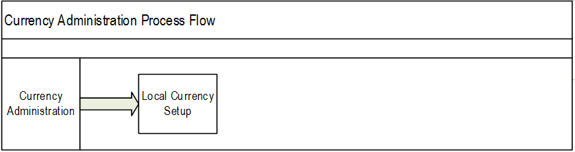 Surrounding text describes Figure 4-1 .