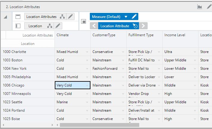 Surrounding text describes Figure 7-4 .