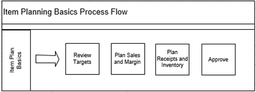 Surrounding text describes Figure 13-1 .