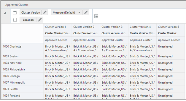 Surrounding text describes Figure 7-15 .