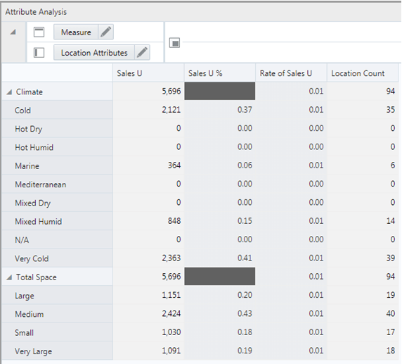 Surrounding text describes Figure 7-3 .