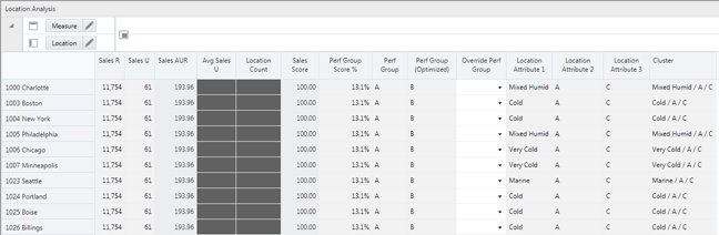 Surrounding text describes Figure 7-11 .