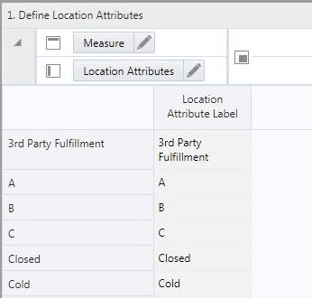 Surrounding text describes Figure 3-15 .