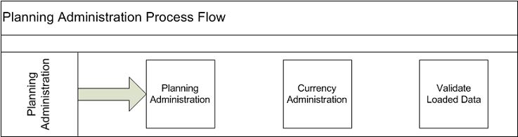 Surrounding text describes Figure 3-1 .