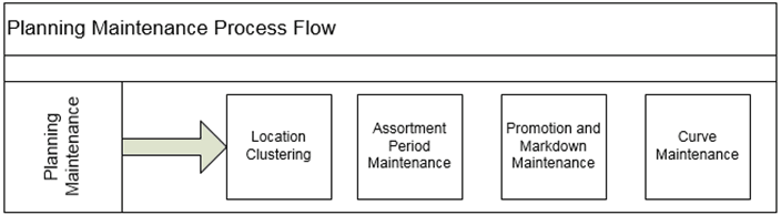 Surrounding text describes Figure 6-1 .