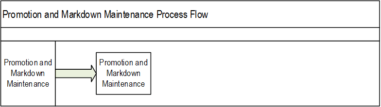 Surrounding text describes Figure 9-1 .