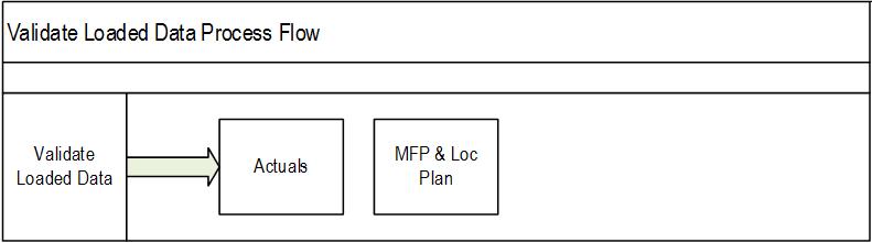 Surrounding text describes Figure 5-1 .