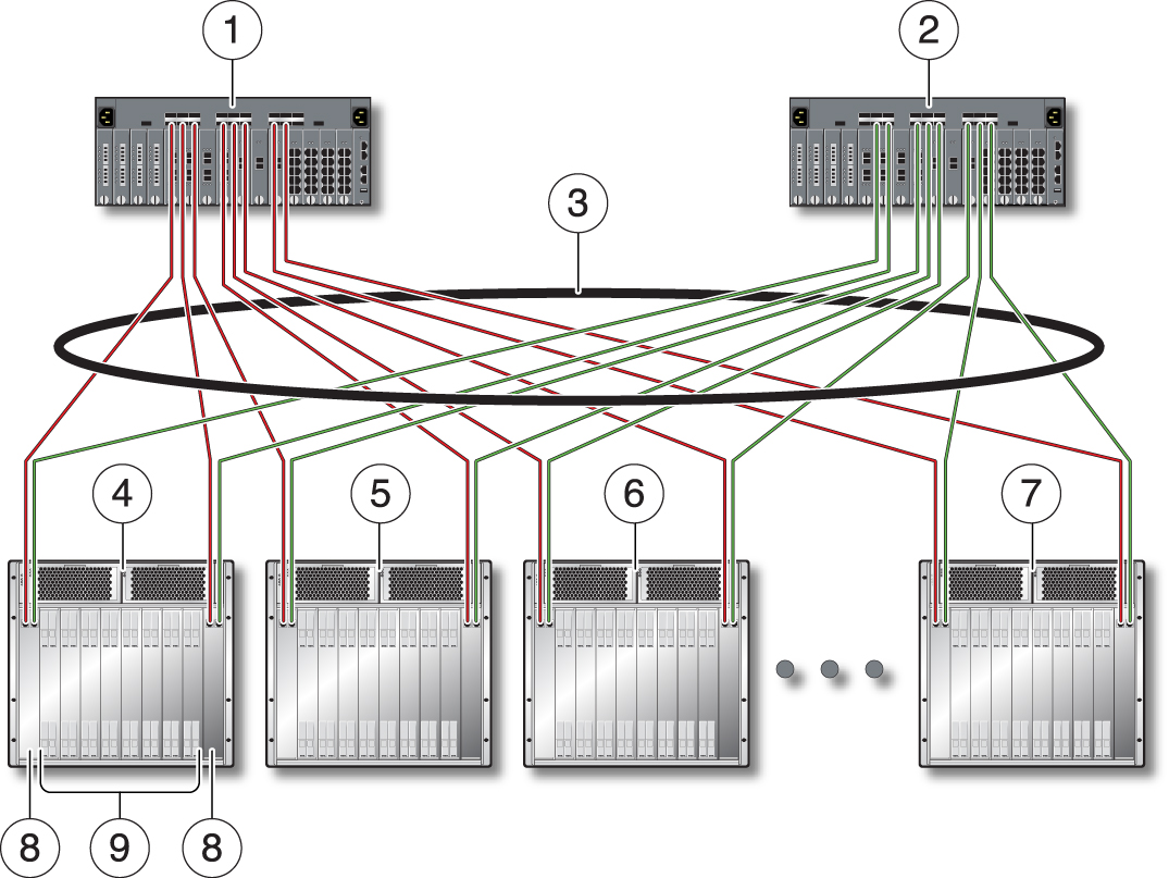 image:图中显示了直接连接到合并网状结构网络的刀片服务器