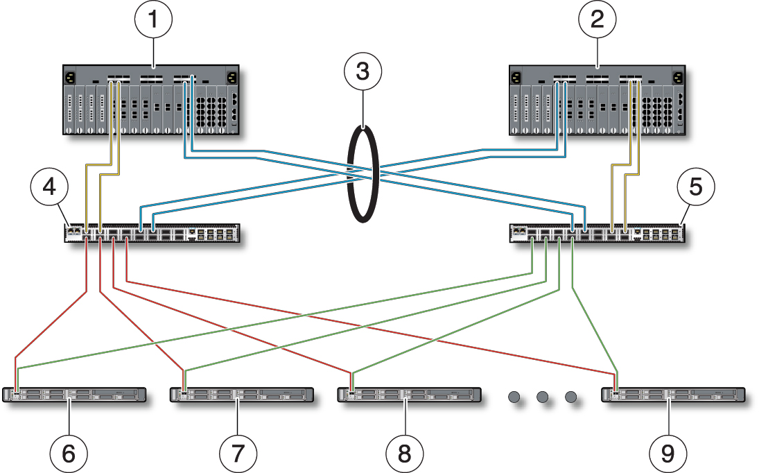 image:图中显示了间接连接到合并网状结构网络的机架服务器