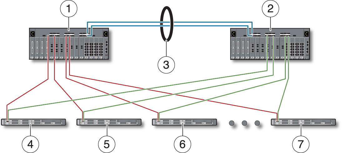 image:Figura en la que se muestran servidores de rack, conexión directa a tejido fusionado