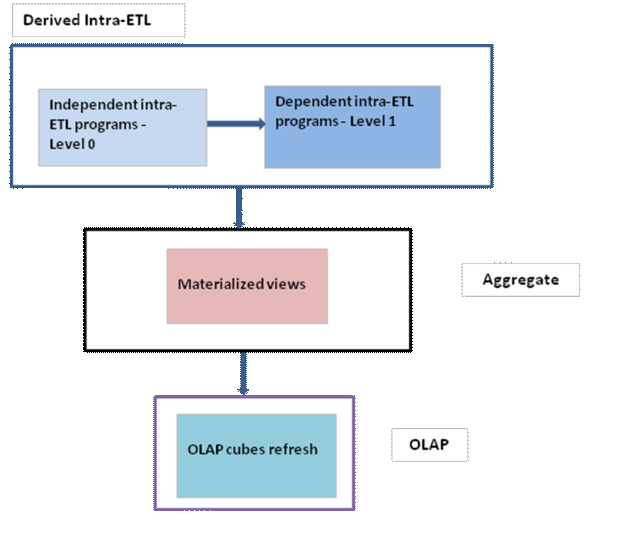 Description of Figure 4-2 follows