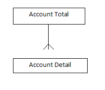 Description of dim_account.png follows