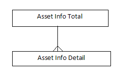 Description of dim_asset_infot.png follows