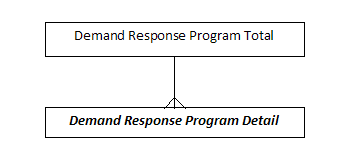 Description of dim_demandrp.png follows