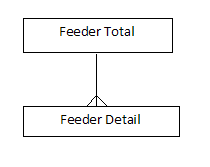 Description of dim_feeder.png follows