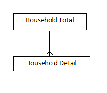 Description of dim_houshold.png follows