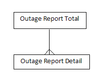 Description of dim_outager.png follows