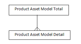 Description of dim_productassetmodel.png follows