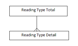 Description of dim_reading_type.png follows