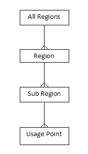 Description of dim_region.png follows