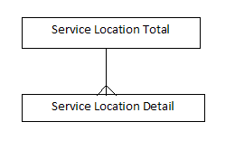 Description of dim_servicel.png follows