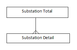 Description of dim_substation.png follows
