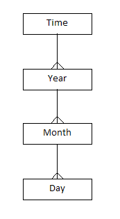 Description of dim_time_mdh.png follows